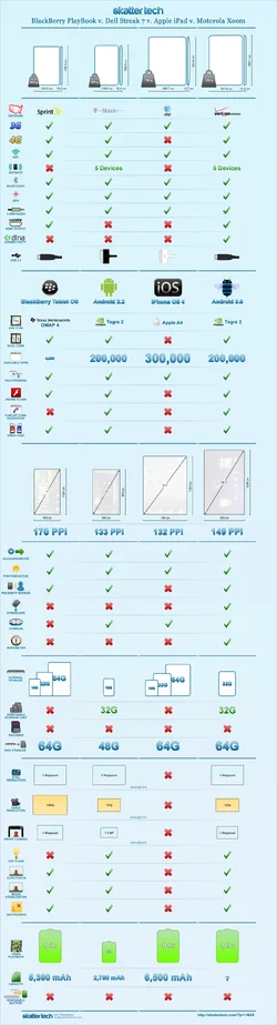 $infographic-playbook-vs-streak-vs-ipad-vs-xoom-large.webp