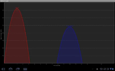 $4 ft from router.webp