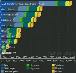 $Antutu Comparison.webp