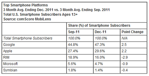 $comscore.png $comscore.png