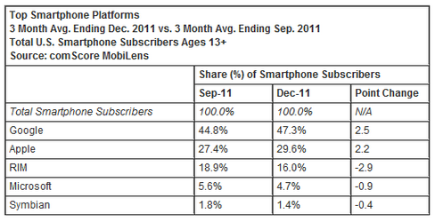 $comscore.png