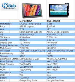 $MCPAD N101 VS CUBE U30GT.jpg