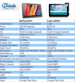 $MCPAD N101 VS CUBE U30GT.webp $MCPAD N101 VS CUBE U30GT.webp