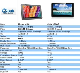 $mcpad n100 vs cube u30gt.webp $mcpad n100 vs cube u30gt.webp