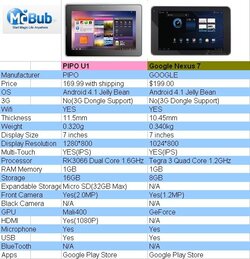 $UI PK Nexus 7.jpg $UI PK Nexus 7.jpg