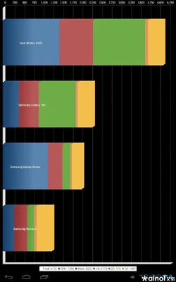 $quadrank for novo 7 flame.webp $quadrank for novo 7 flame.webp