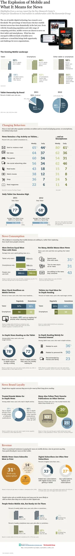$PEJ_12.09.17_tabletNews-infographicWEB4.webp