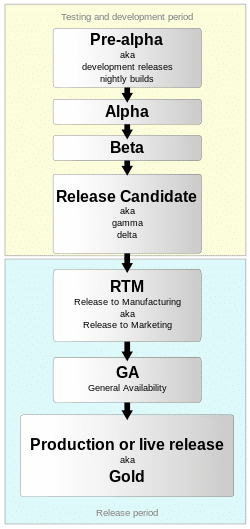 $Software_dev2.svg.png