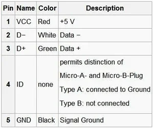 $micro_usb_pinout.webp $micro_usb_pinout.webp