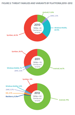 $28977_04_android_malware_numbers_are_staggering_with_the_os_accounted_for_79_of_all_mobile_malwa.pn