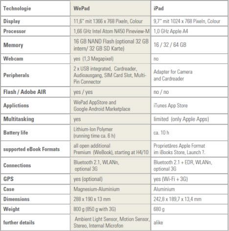 wepad-versus-ipad-468.jpg