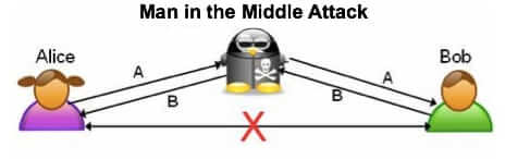 man-in-the-middle-attack.jpg